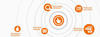 Online marketing
